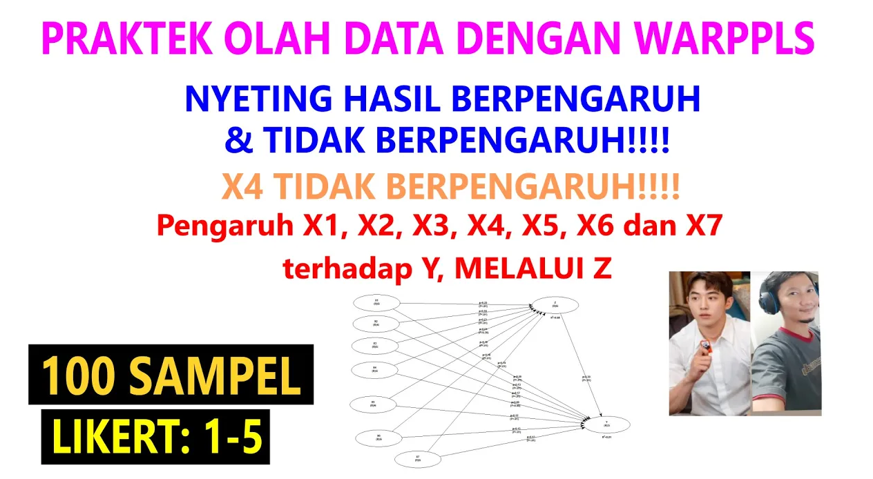 PLS-SEM dengan WarpPLS — Bagian 1